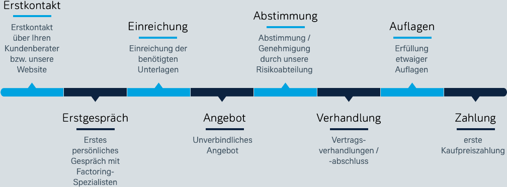 pbf-ueber-uns-ablaufgrafik-2